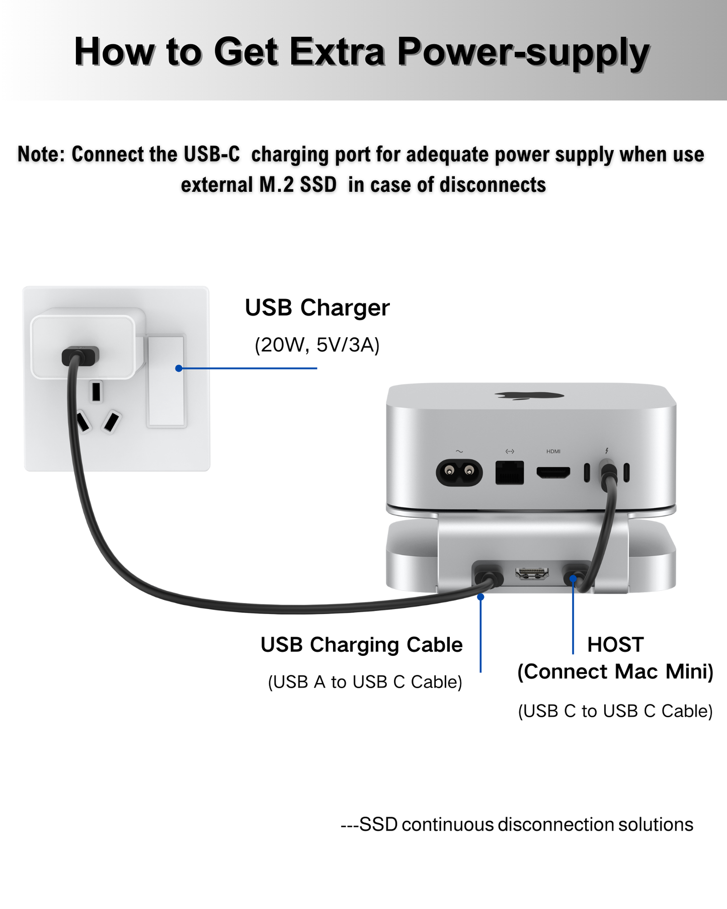Gewokliy Mac Mini M4 Stand&Hub with M.2 NVMe SSD Enclosure, 4K@60Hz HDMI USB-A 10Gbps, SD/TF Card Readers (Silver)