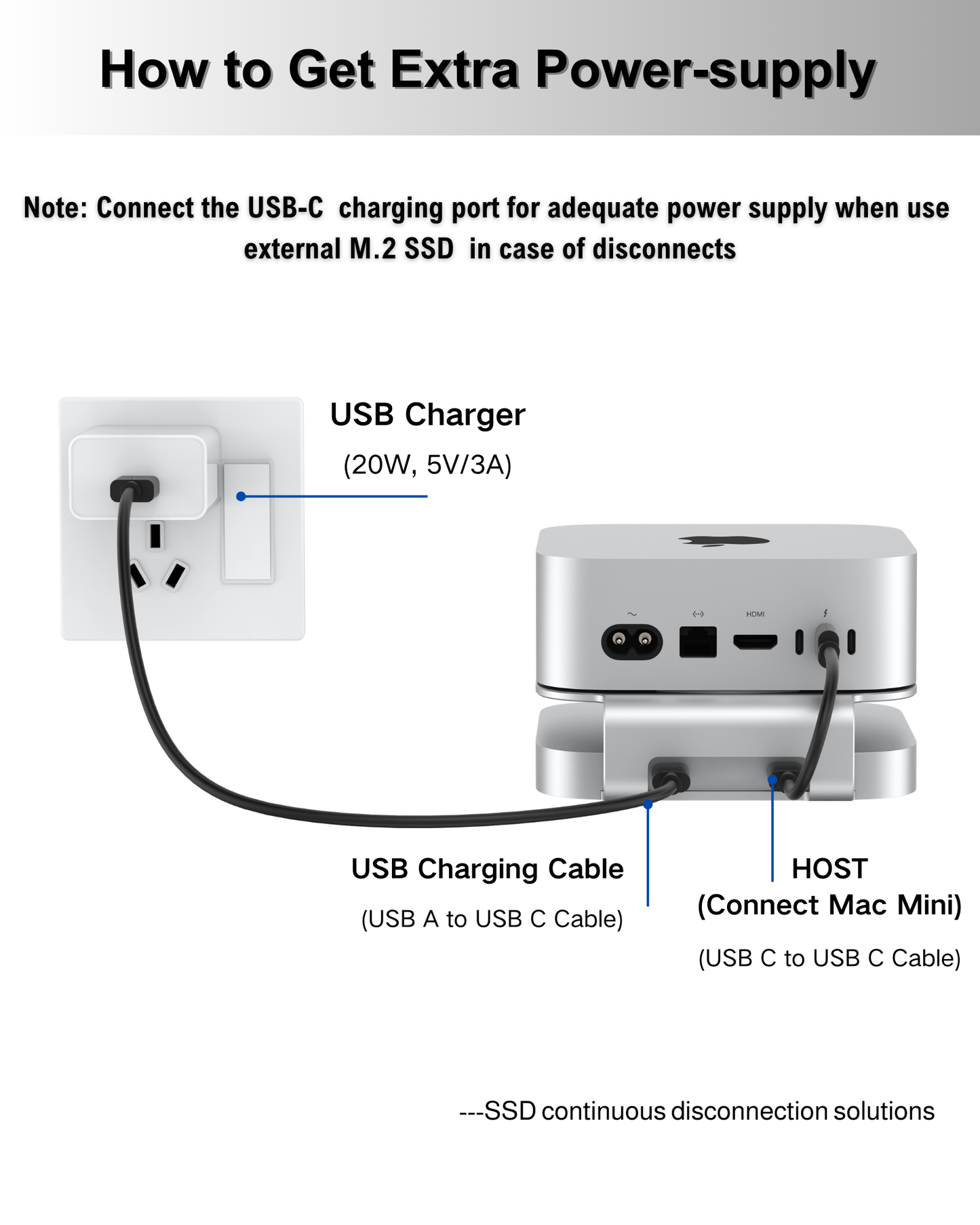 Gewokliy Mac Mini M4 Stand and Hub with M.2 NVMe SSD Enclosure,USB-A 10Gbps, SD/TF Card Readers (Silver)