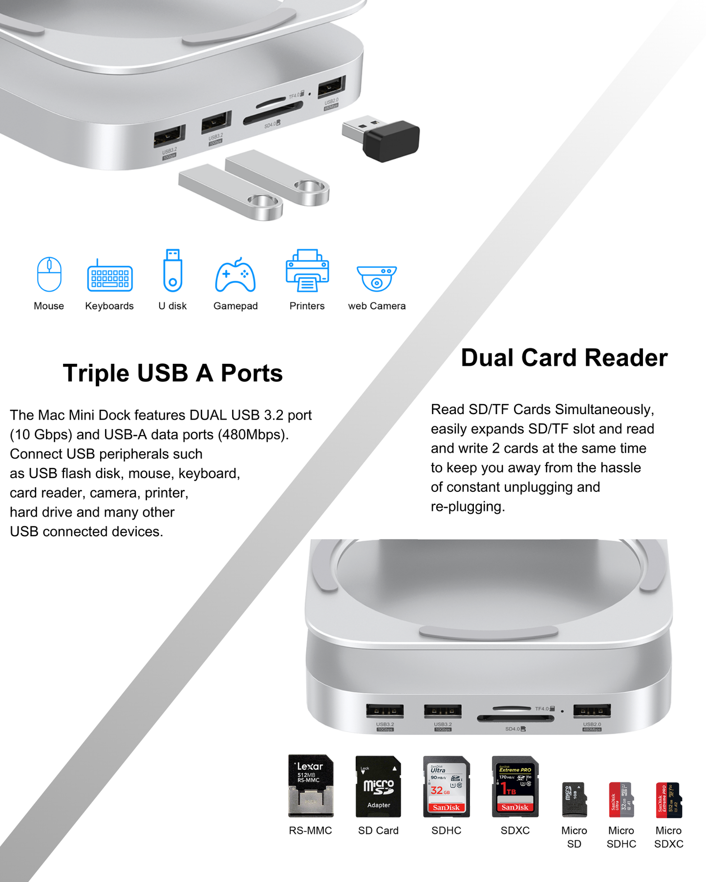 Gewokliy Mac Mini M4 Stand&Hub with M.2 NVMe SSD Enclosure, 4K@60Hz HDMI USB-A 10Gbps, SD/TF Card Readers (Silver)