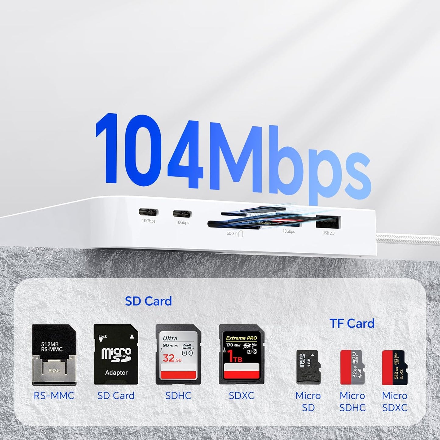 Gewokliy USB C Hub for iMac 24-inch 2021/2023/2024, 10Gbps USB-C*2 & USB-A, SD/TF Reader, 15W Wireless Charge, Accessory Adaptor for iMac M1 M2 M4