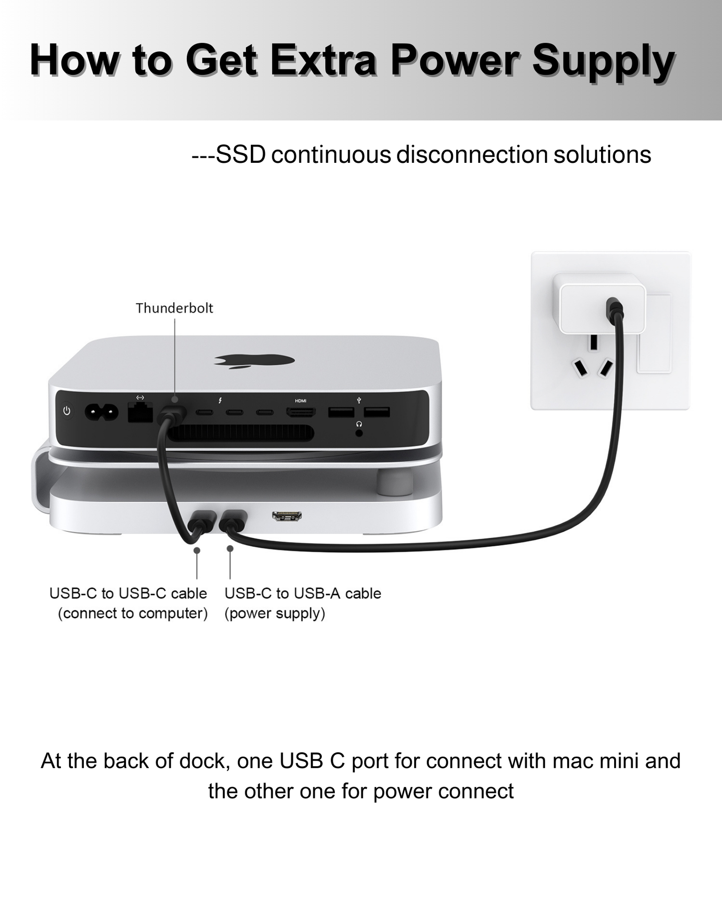 Gewokliy Mac Mini Dock and Stand, Mac Mini Hub with M.2 SSD Enclosure,10Gbps USB A/C Port, Dual Card Reader, Mac Mini Stand for Mac Mini M1 M2 and Mac Studio | Accessories